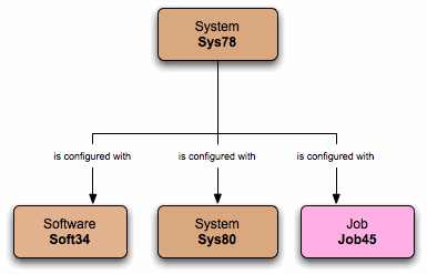 SV-01example_configuration.gif