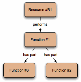 SV-04_hierarchyForm.gif