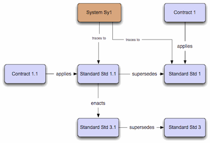 MV-03_examplePresentation_contractStandards.gif